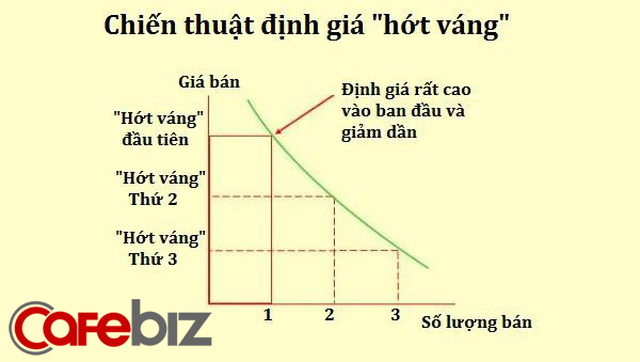 “Bậc thầy” tâm lý học Apple và những chiếc iPhone khiến người dùng phải… bán thận - Ảnh 4. “Bậc thầy” tâm lý học Apple và những chiếc iPhone khiến người dùng phải… bán thận - Ảnh 4.
