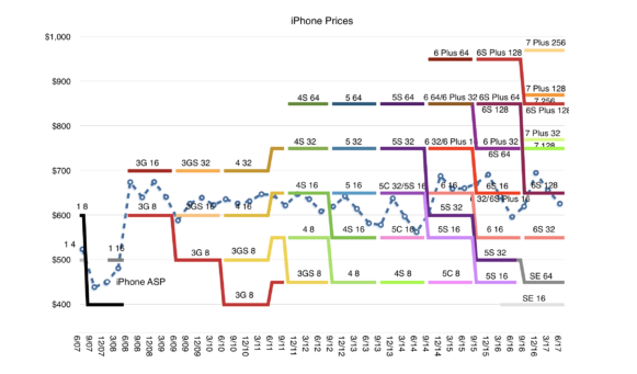 “Bậc thầy” tâm lý học Apple và những chiếc iPhone khiến người dùng phải… bán thận - Ảnh 5. “Bậc thầy” tâm lý học Apple và những chiếc iPhone khiến người dùng phải… bán thận - Ảnh 5.